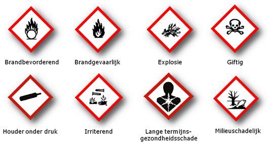 Pictogrammen van gevaarlijke vloeistoffen 