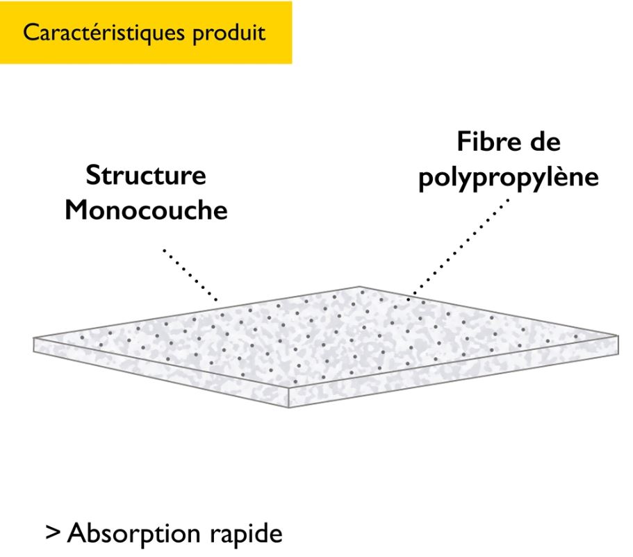 Absorptie rol, 1-laags, grijs, 40cm x 40m, 2 rollen