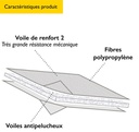 Absorberende doeken chemicaliën en universele vloeistoffen